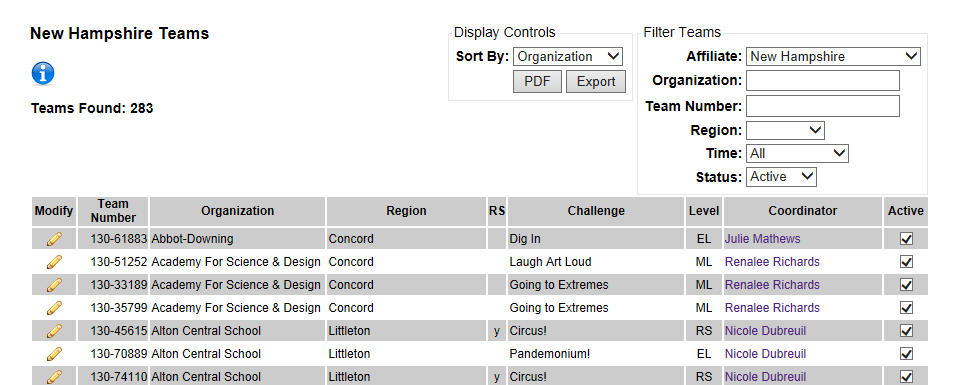Affiliate teams within the Resource Area