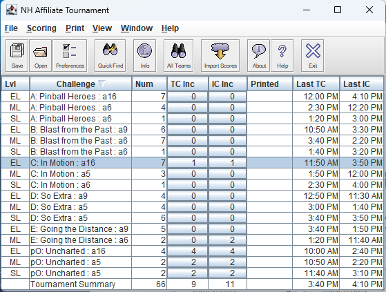 Classic Scoring Program tournament summary