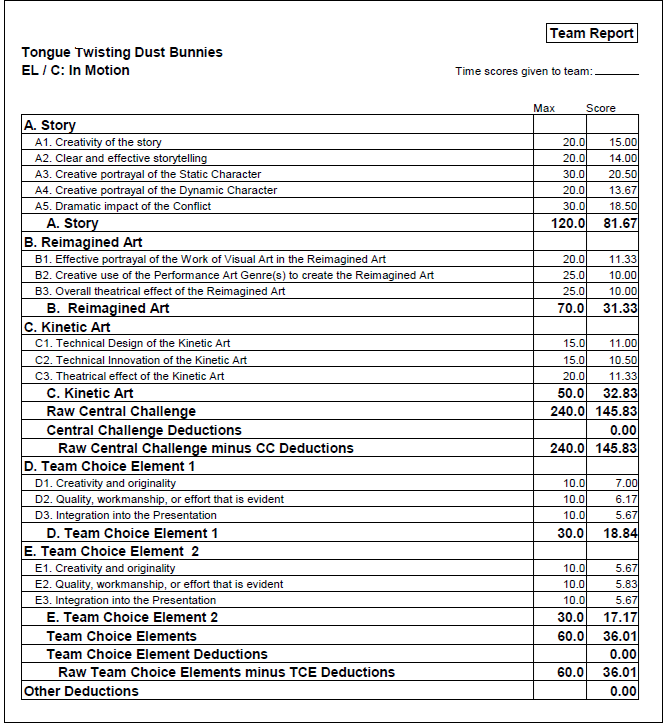 Raw scores printout in the Classic Scoring Program