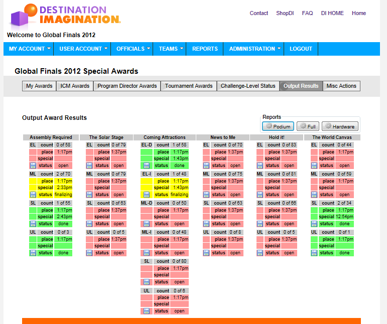 Output results screen for Global Finals