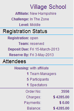Registration summary for Global Finals
