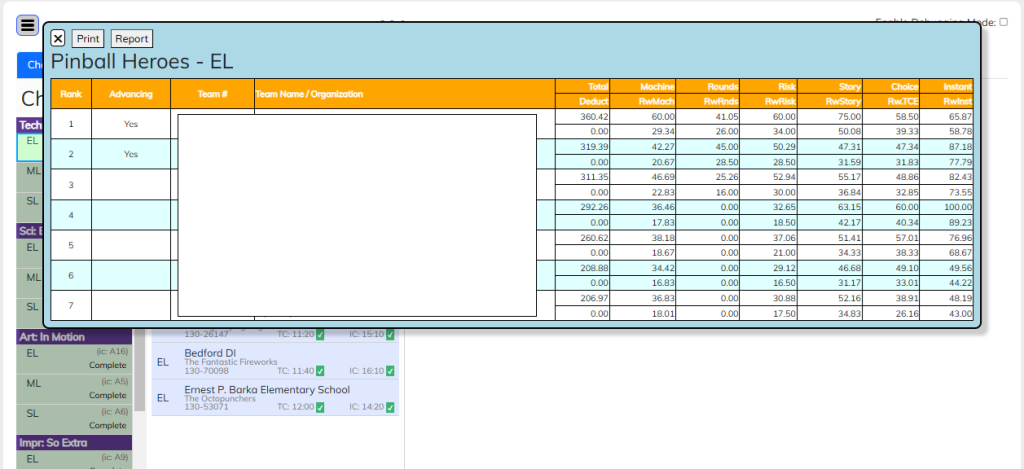 Challenge-level final scores in the Web Scoring Program