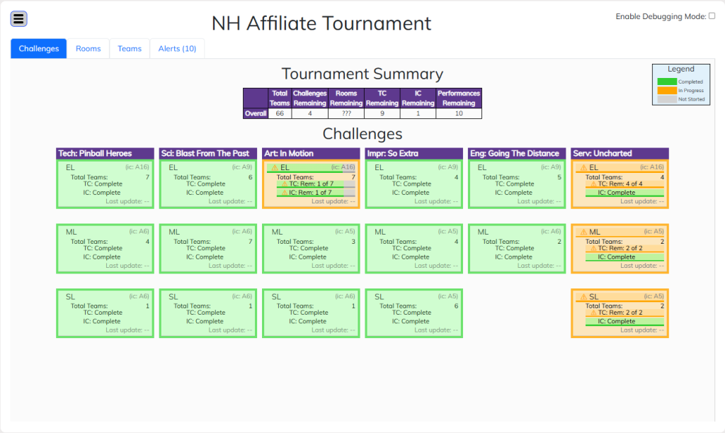 Web Scoring Program tournament and challenge summary